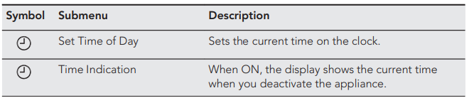 Image of AEG's user manual.