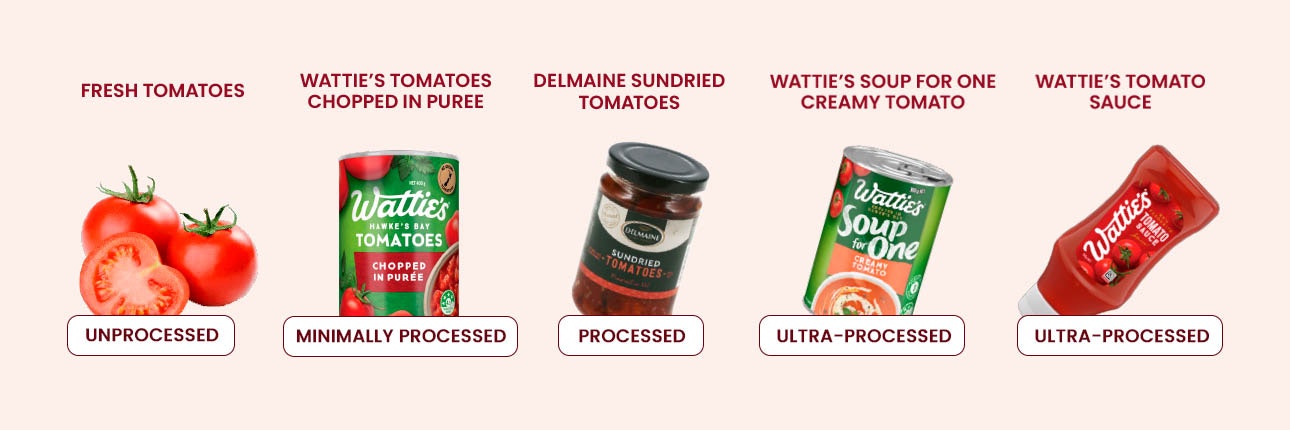 Image of tomato products