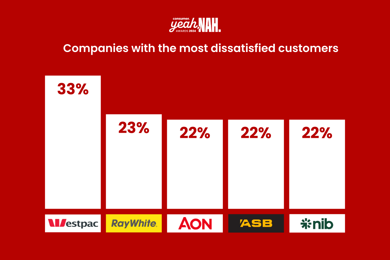 Graphic of the worst companies