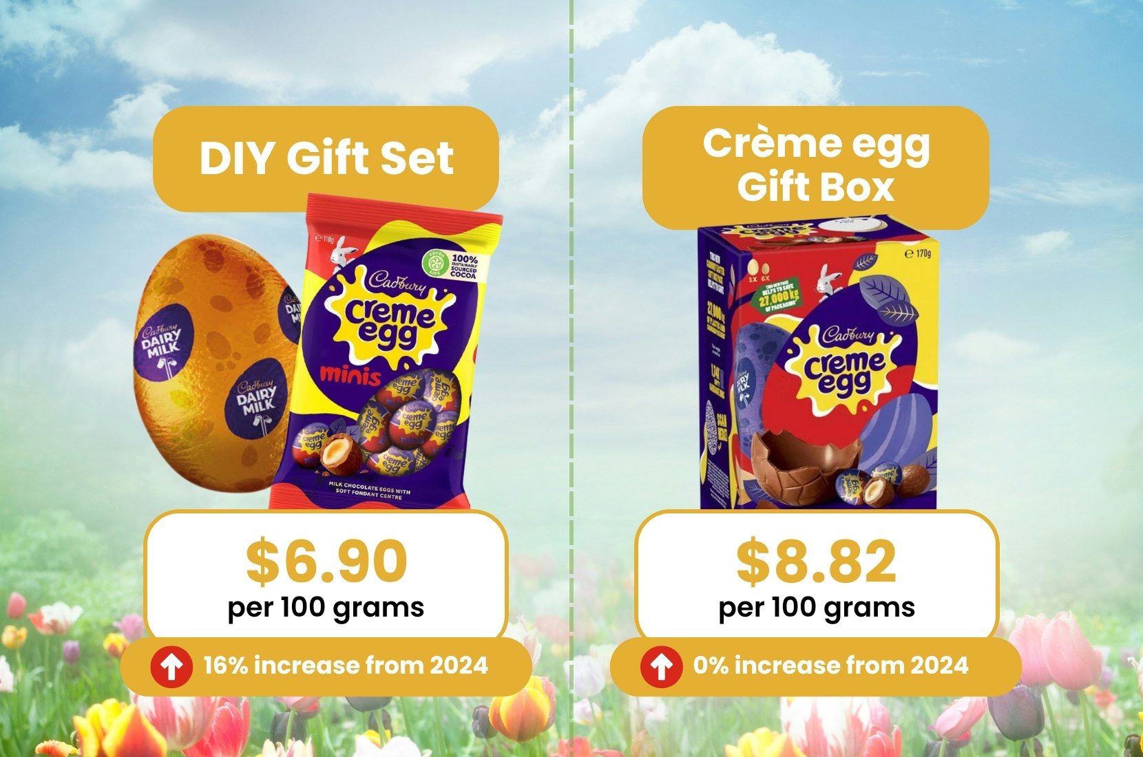 DIY Easter egg gift set next to an Easter egg gift box.