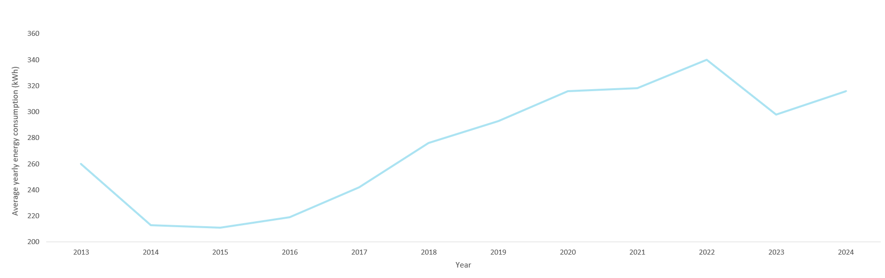 TV energy efficiency chart.