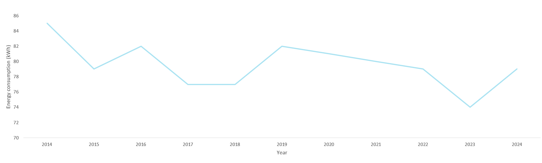 Computer monitor energy efficiency chart.