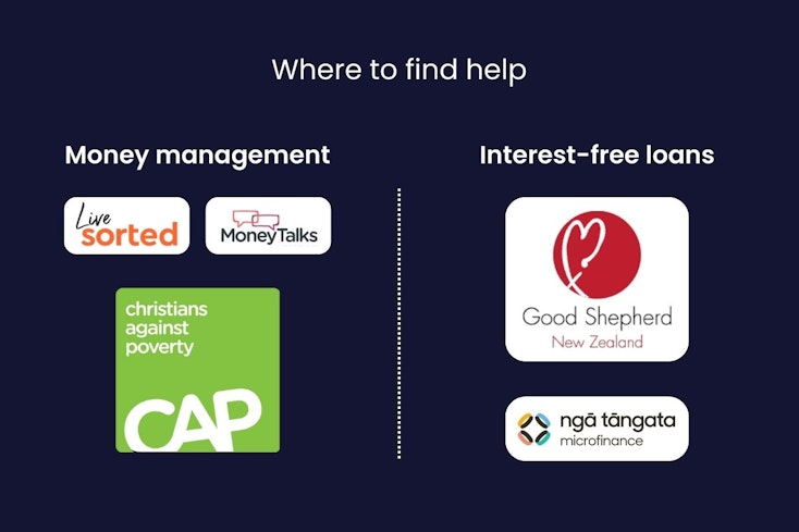 Image of places to find financial help