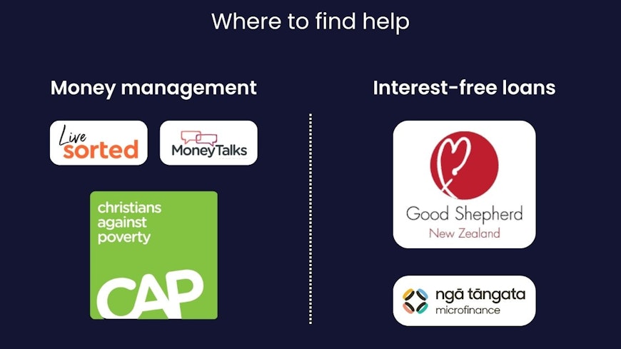 Image of places to find financial help