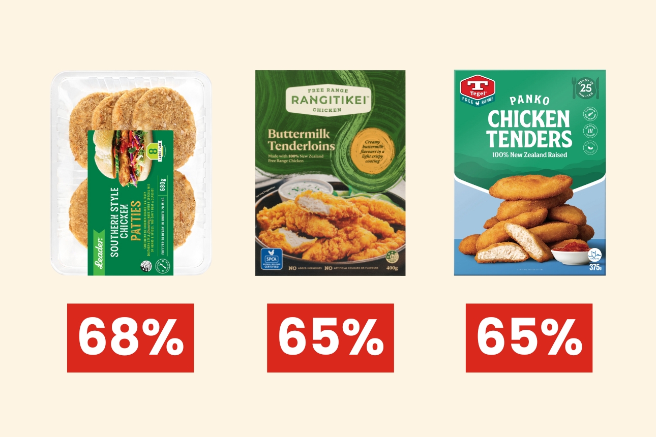 Graphic of frozen chicken products with the highest chicken content