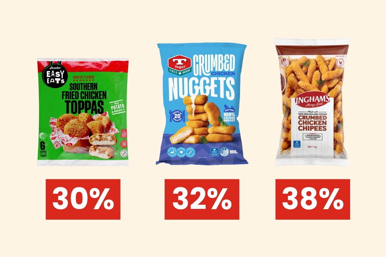 Graphic of frozen chicken products with the lowest chicken content