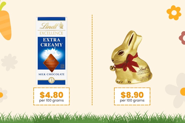 Graphic of Lindt chocolate