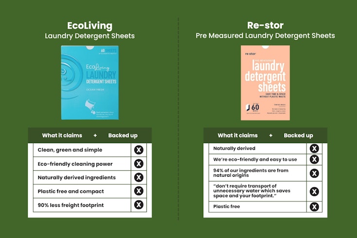 Graphic of laundry sheet green claims