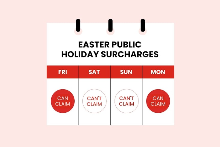 Graphic of Easter surcharges