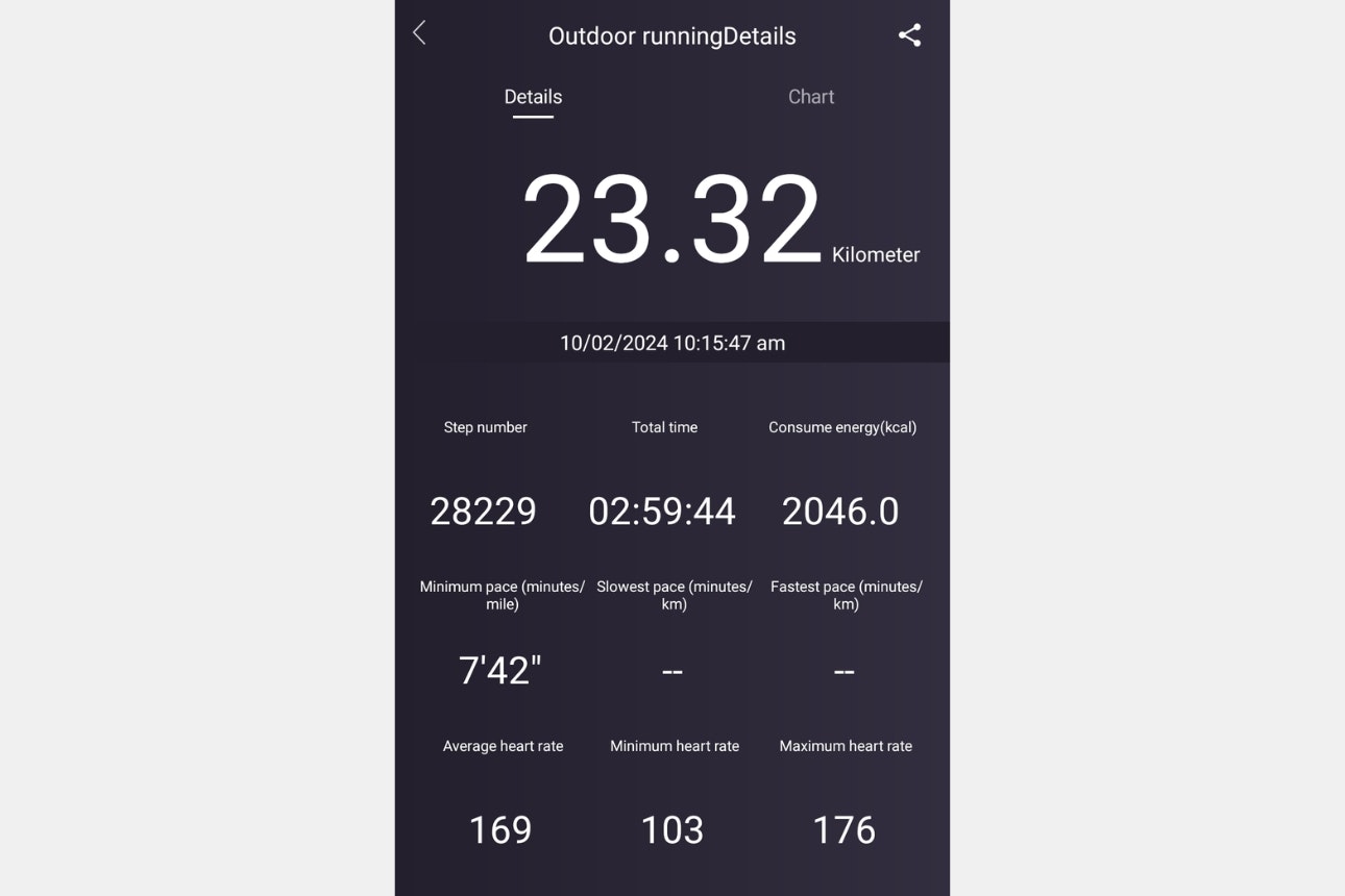 Outdoor running record.