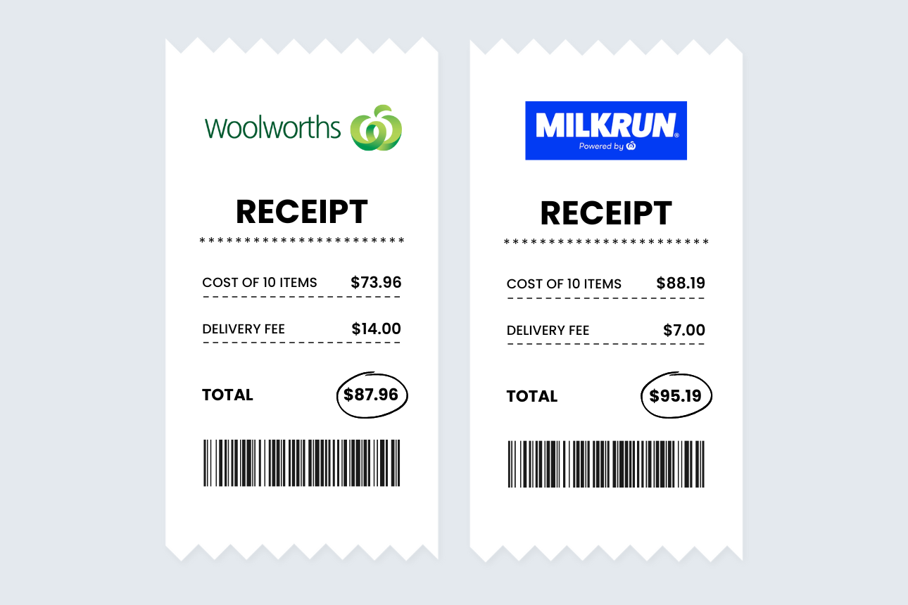 Graphic of grocery prices in-store and online