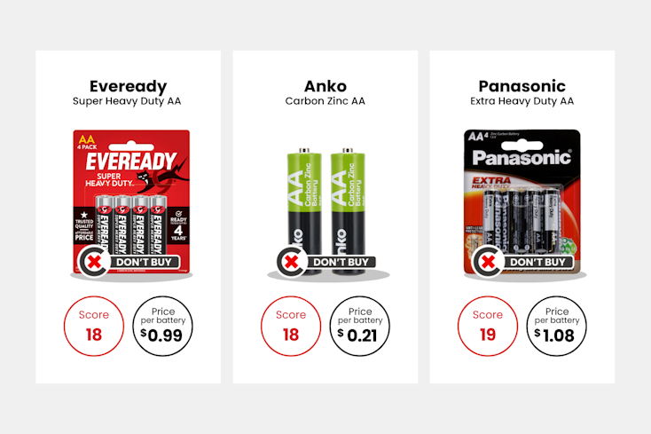 Graphic of batteries to avoid
