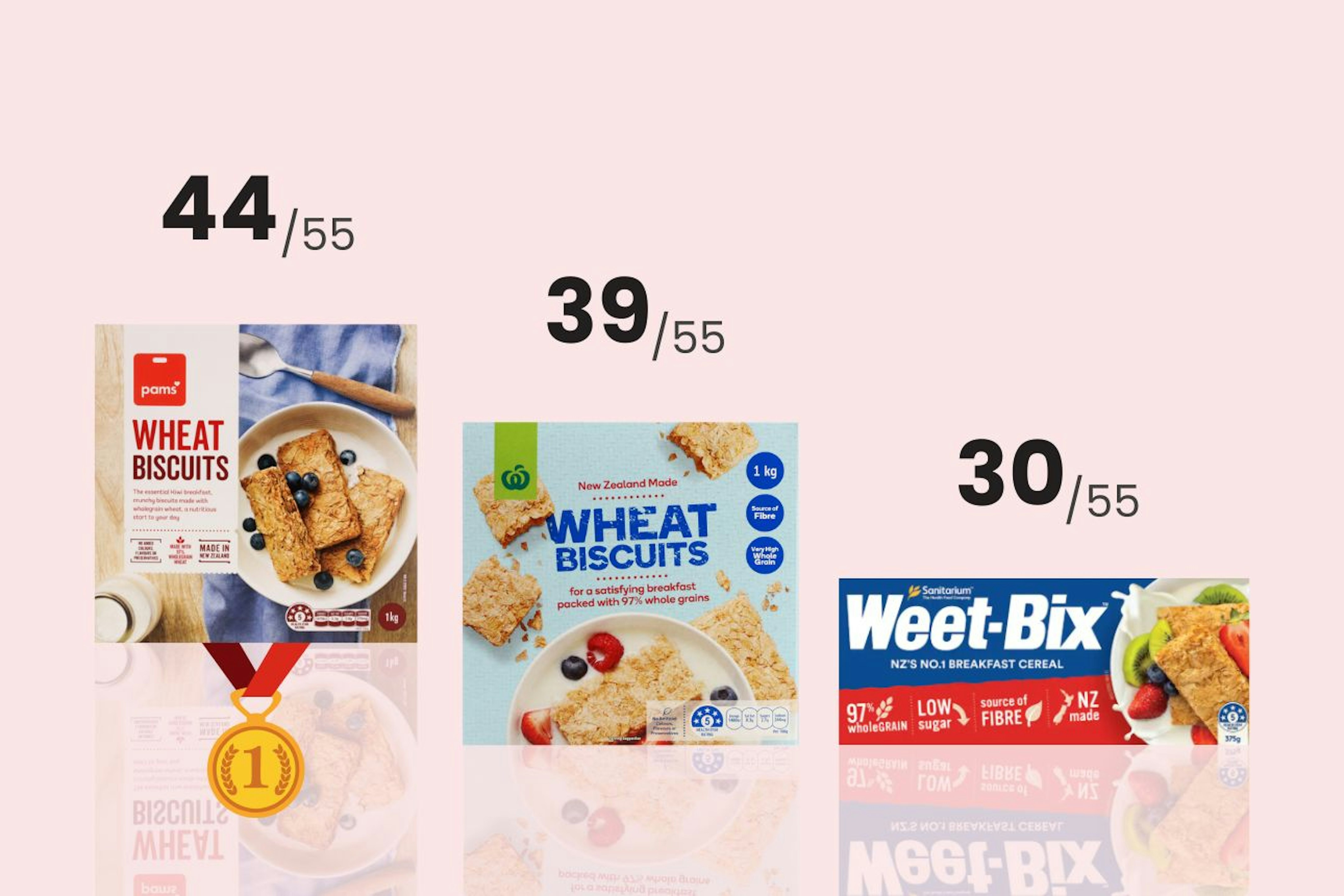 Home Brands Vs Private Labels Which Supermarket Products Of