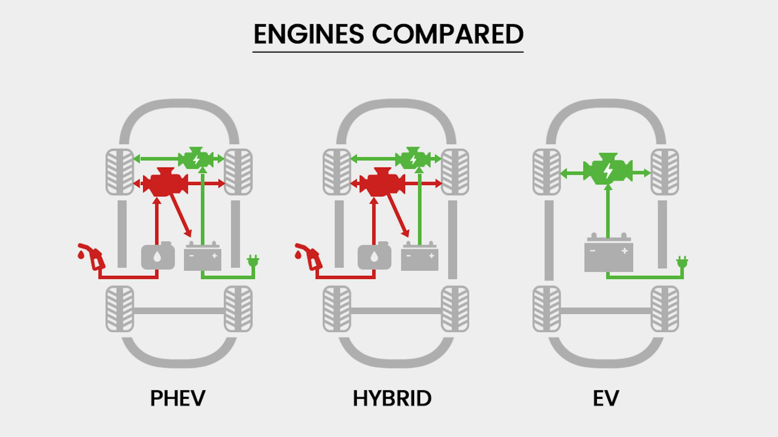 How to buy the best electric or hybrid car expert guide How to buy the best electric or hybrid car expert guide