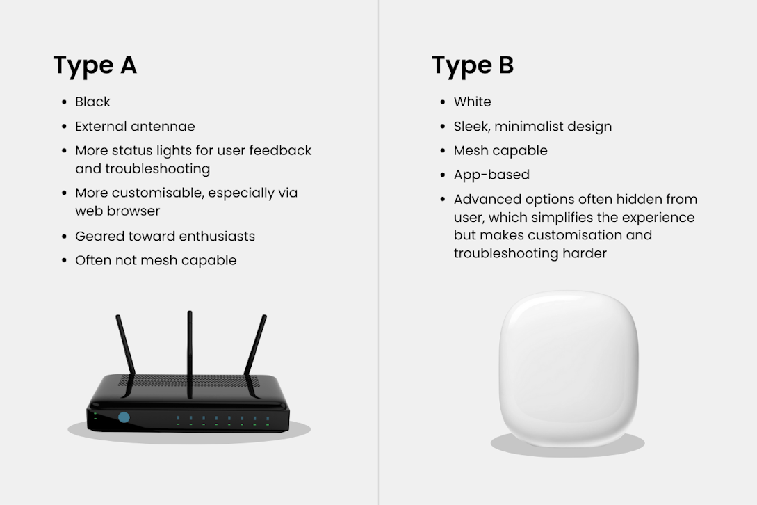 Graphic of different wifi routers