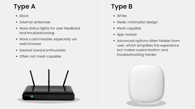 Primary Router How to buy the best WiFi router - expert buying guide