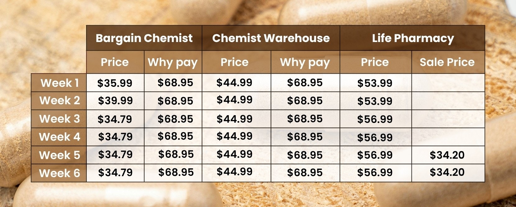 Good Health Viralex Attack 60 capsules price tracking table.