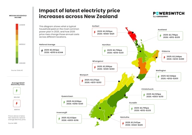 Shocking variation in recent power price increases